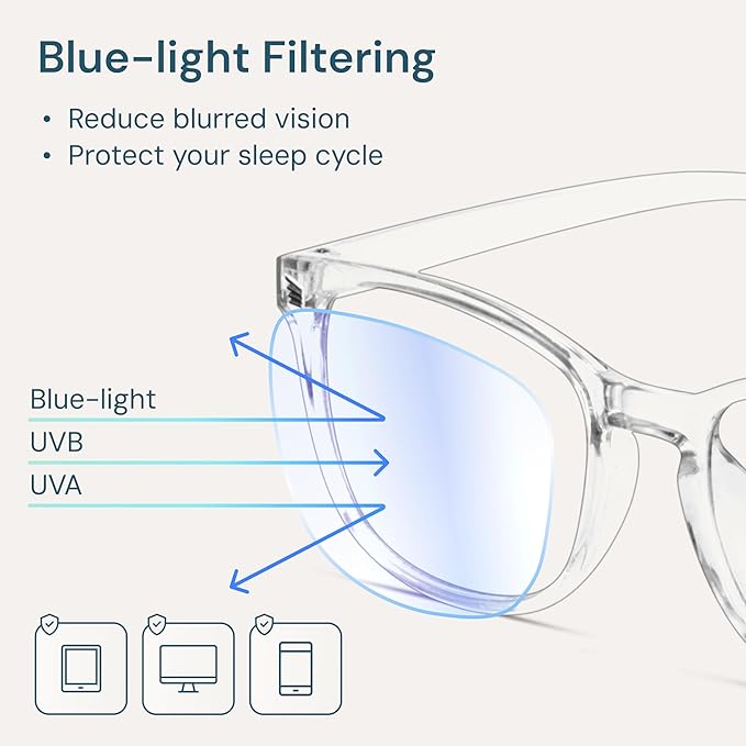 Gaoye Gafas Luz Azul - vista 3